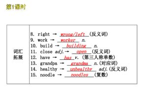 2012中考一輪復(fù)習(xí)精品課件 英語外研版七年級(jí)上冊 Modules 1-5 知識(shí)點(diǎn)精講與2011中考真題解析