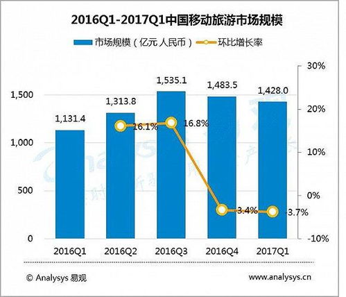 2017中國(guó)移動(dòng)互聯(lián)網(wǎng)市場(chǎng)數(shù)據(jù)盤(pán)點(diǎn) 流量紅利見(jiàn)頂，數(shù)據(jù)服務(wù)迎結(jié)構(gòu)性重構(gòu)
