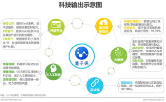 中國(guó)互聯(lián)網(wǎng)保險(xiǎn) 數(shù)據(jù)驅(qū)動(dòng)下的發(fā)展現(xiàn)狀與創(chuàng)新模式