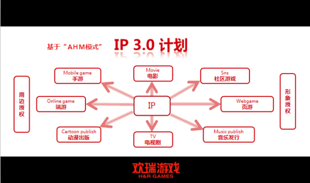 《昆侖》概念圖首曝 歡瑞游戲多部IP開放授權帶動行業活力